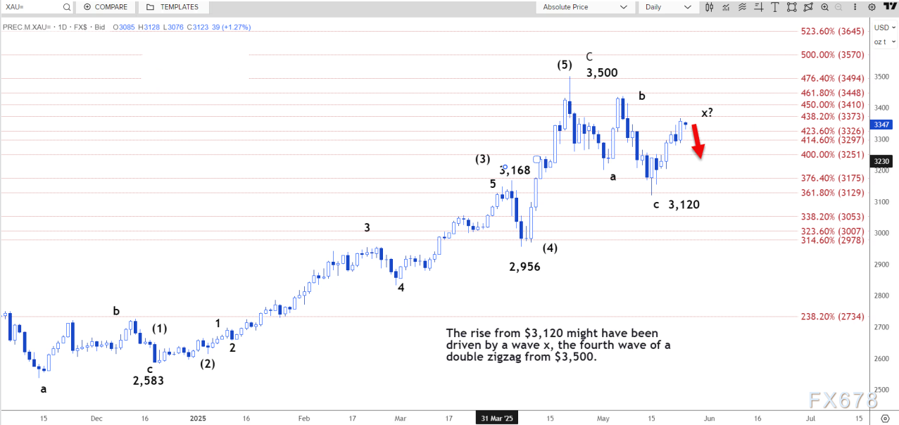 图片点击可在新窗口打开查看