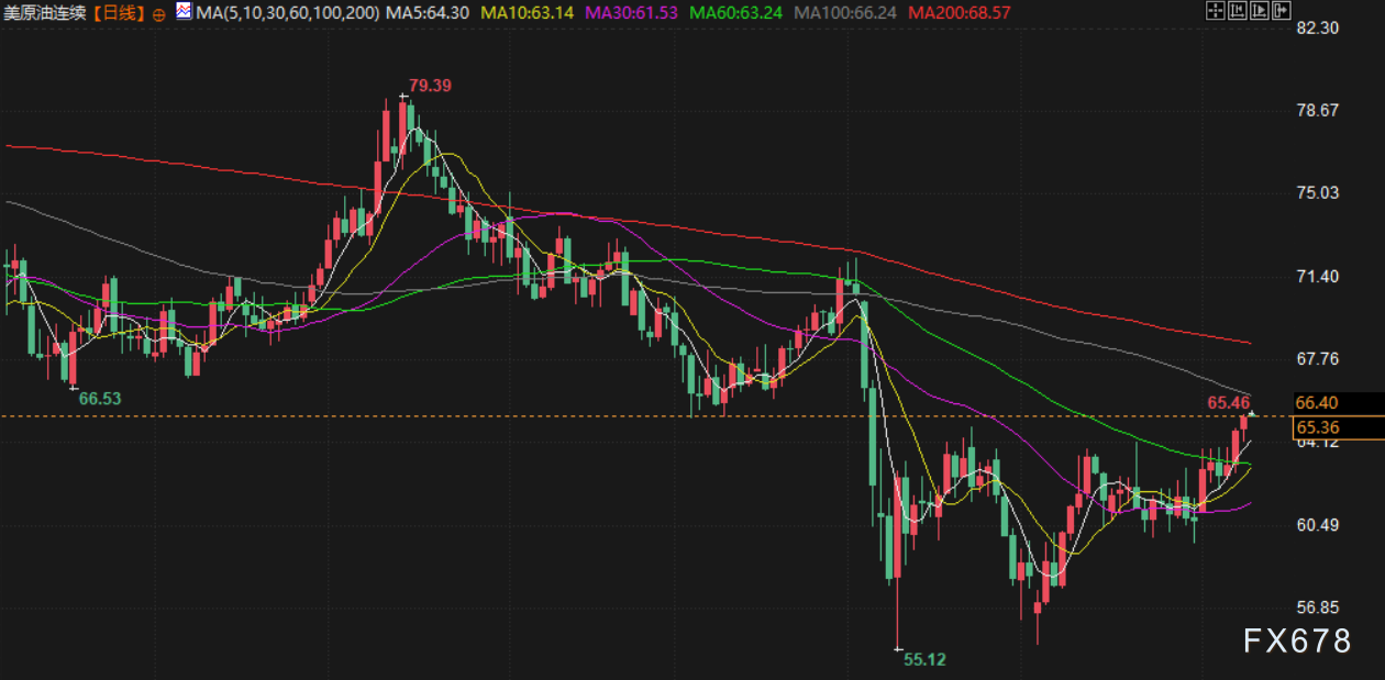 图片点击可在新窗口打开查看