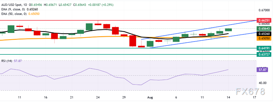 图片点击可在新窗口打开查看
