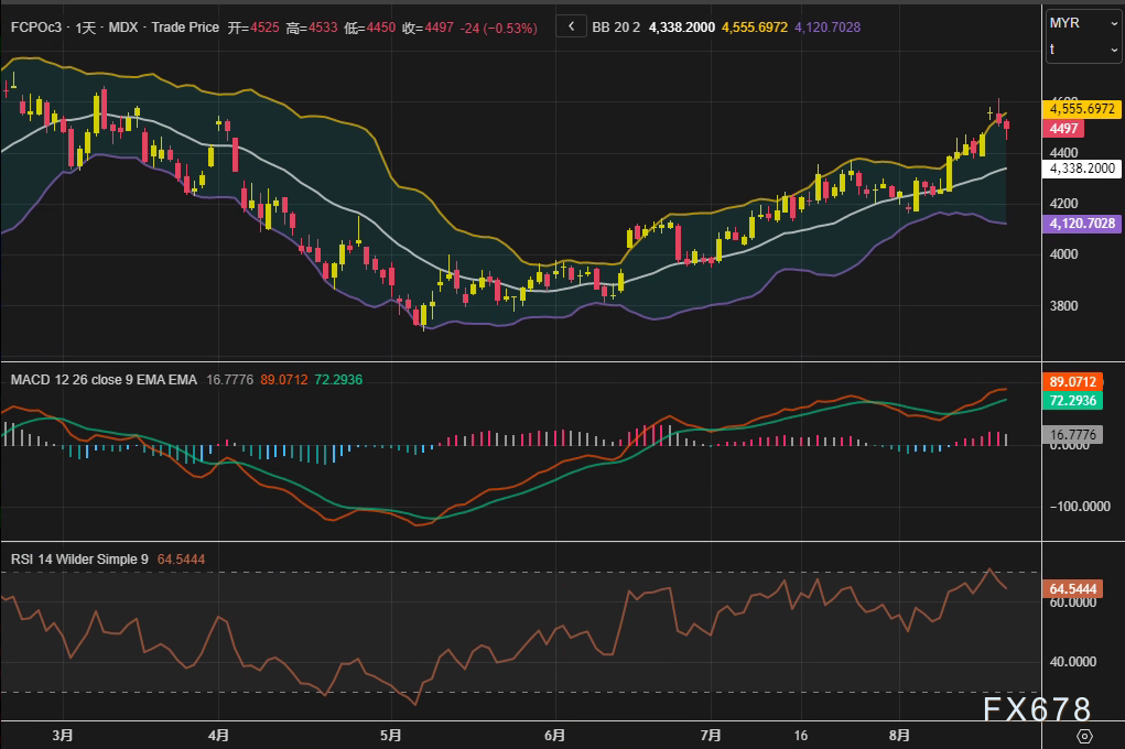 图片点击可在新窗口打开查看