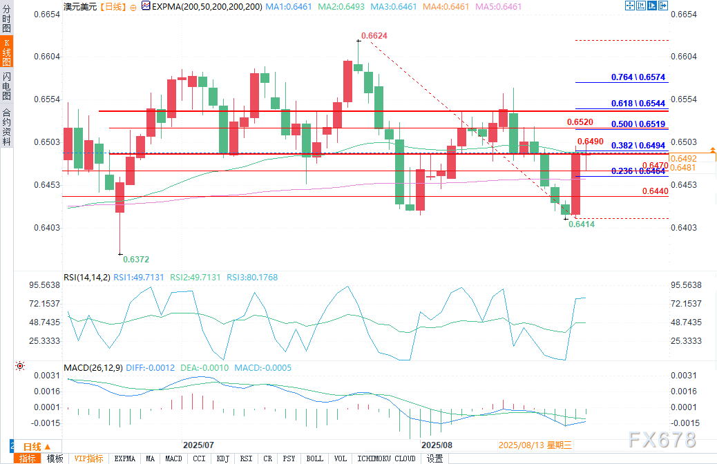 图片点击可在新窗口打开查看