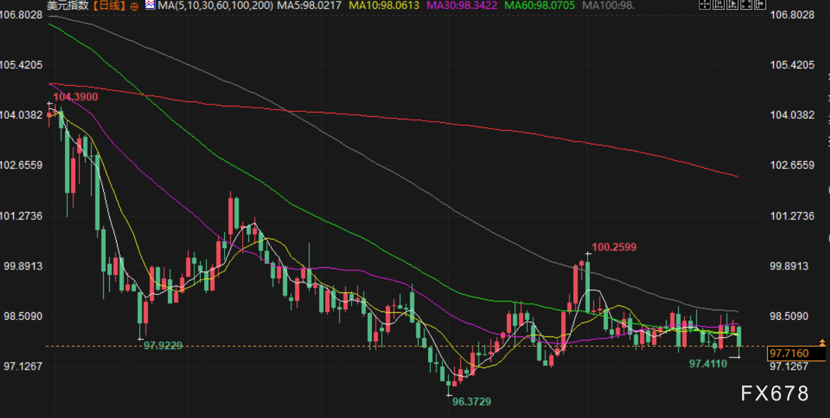 图片点击可在新窗口打开查看